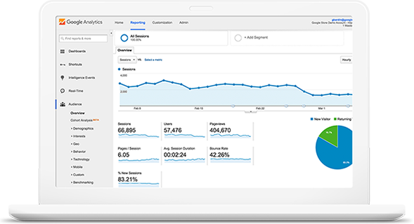 Top SEO Company | Search Engine Optimization Services in Faisalabad
