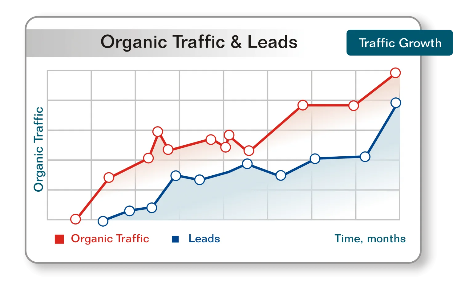Search Engine Optimization [SEO] Company Faisalabad | Best & Affordable - Branding and Advertising Agency in Faisalabad | Digital & Outdoor Services