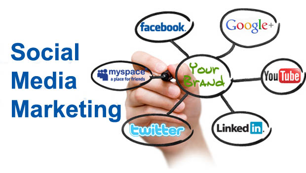 Social Media Management Services in Faisalabad, SMM Services, Best Social Media Marketing Company in India