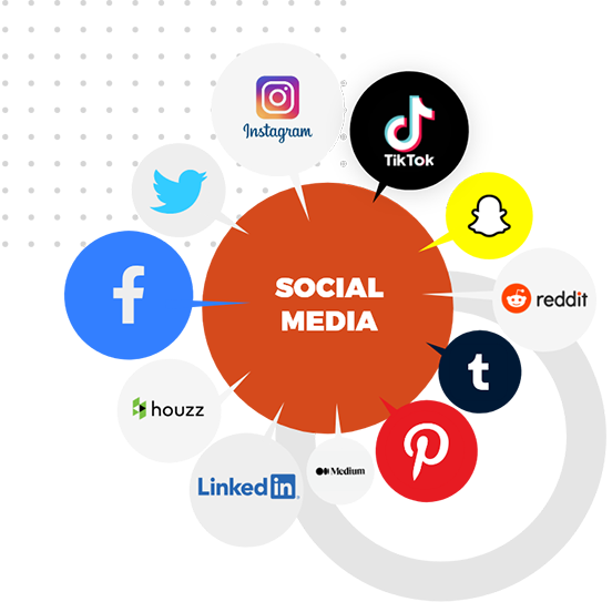 #1 Social Media Management Services, Marketing & Optimization Agency in Faisalabad