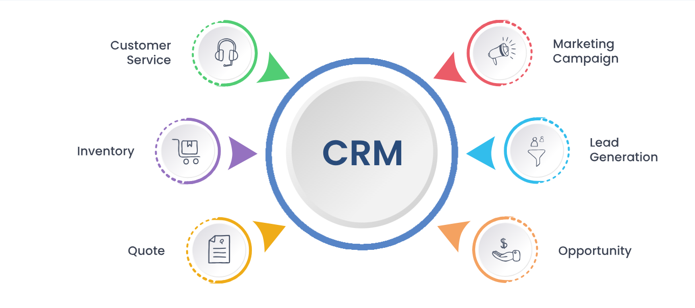 CRM Software Development | CRM Software Designing Company in Faisalabad